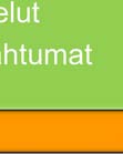 keskustabarometri ja siinä