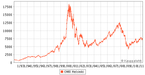 44 investointipankki Lehman Brothers. Yhdysvaltain suurimpien pankkien ja vakuutusyhtiöiden vaikeuksien myötä taantuma levisi myös Eurooppaan. Pankkeja kaatui Islannissa ja tilanne oli vakava.