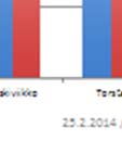 (60-75 % päivystysajasta