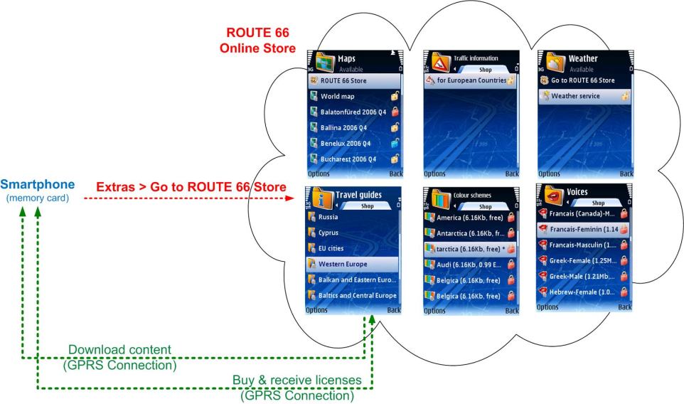ROUTE 66 -online-myymälä Valitse