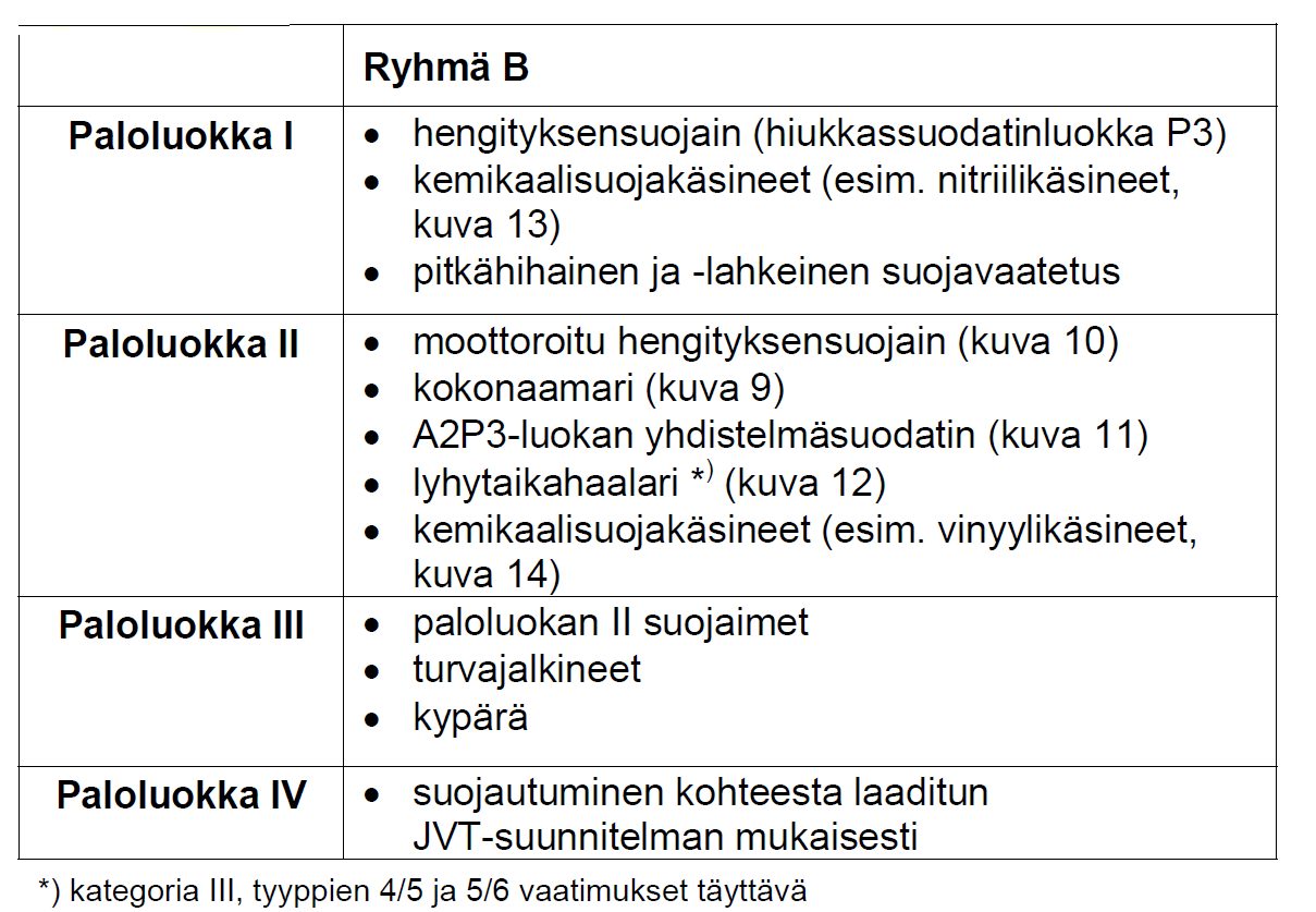 3. Paloluokittelun mukainen