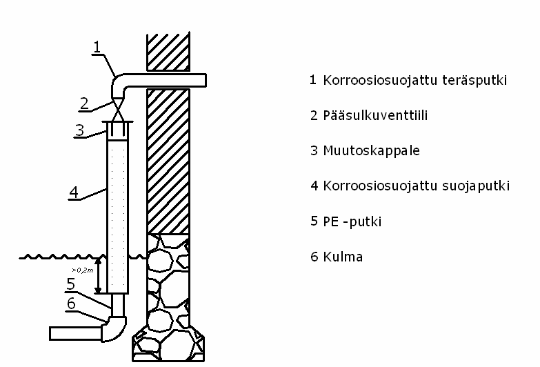 (Maakaasukäsikirja). Kuva 14.