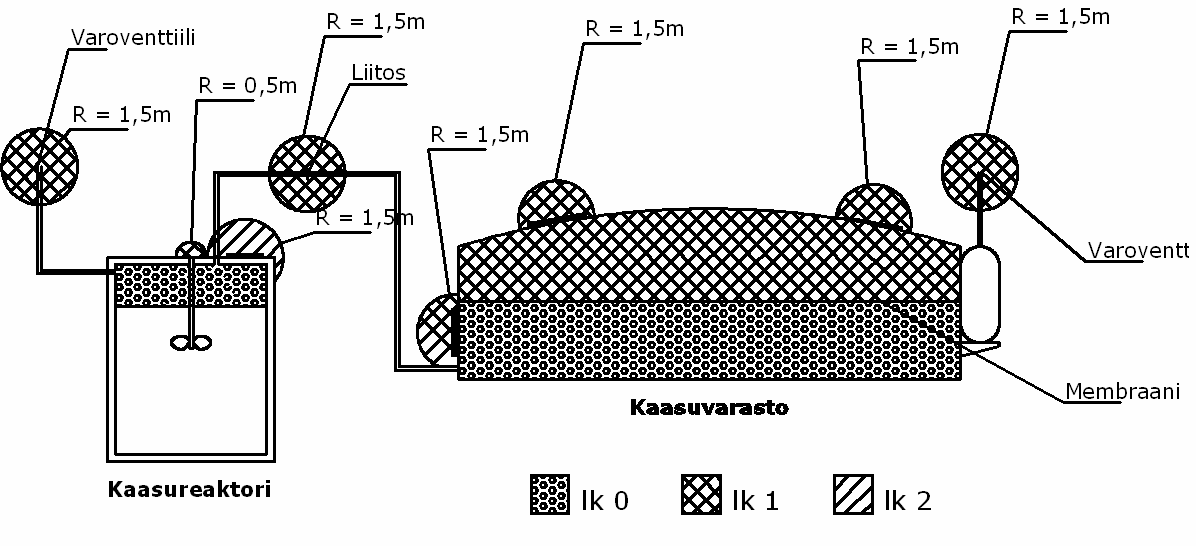 13.1.2 Biokaasulaitoksen yleinen tilaluokitus Biokaasulaitoksen yleinen tilaluokitus on määritetty SFS:n käsikirja 59:ssä.