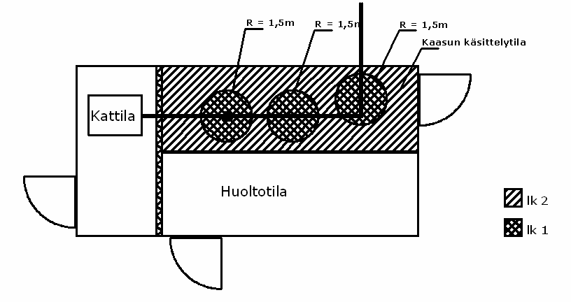 Ex-laitteiden hankintakustannuksissa. Energiatuotantotilan (kattilahuoneen) luokittelu tapauskohtaisesti tehdään riskiarvioinnin perusteella. Kuva 20.