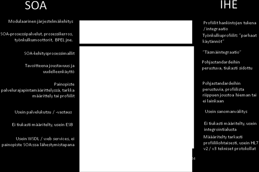IHE:n BPPC-suostumusprofiilin toteuttamisessa palvelupohjaisesti avoimen lähdekoodin välineitä hyödyntäen osaksi henkilökohtaista terveystaltiota (Heinze ym. 2011).
