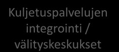 Vammaispalvelujen järjestämistavan lähtökohtana on perusteltua olla alueelle keskitetyt palvelut, jotka liikkuvat ja