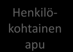 Vammaispalveluissa sosiaali- ja terveydenhuollon integraation tarve korostuu erityisesti, koska vammaisten asiakkaiden