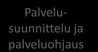 Maakunnalliset palvelut Seudulliset palvelut Lähipalvelut Yleiset sote-palvelut KOTI Perhetyö Apuvälineet ja laitteet
