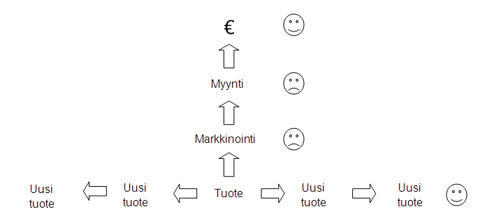 Mitä sinä teet?