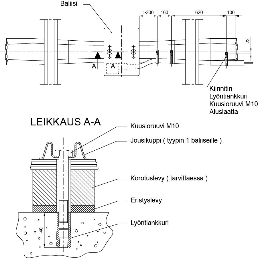 LIITE 12 Liikenneviraston ohjeita 8/2014 Baliisin ja baliisikaapelin