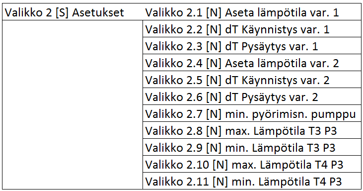 Muut Järjestelmä 6 Järjestelmä, jossa on kaksi säiliötä, kaksi pumppua, aurinkokeräin ja neljä anturia.