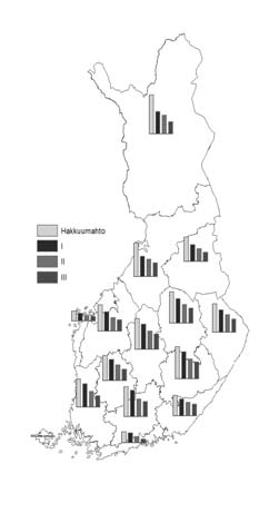 (hakkuumahto) sekä 3 laskelmaa I max NTN 5 % korkokannalla II max NTN 4 % korkokannalla ja alueellisin (metsäkeskukset) kestävyysrajoittein III vuosien