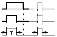 LOGO! Toiminnot LOGO! 0BA7:llä voi käyttää seuraavien toimintojen oloarvoja: Analogiasuodatin (vain 0BA7) (oloarvo AQ, kts 4.4.34) Keskiarvo (vain 0BA7) (oloarvo AQ, kts 4.4.36) Maksimi/minimi (vain 0BA7) (oloarvo AQ, kts 4.