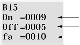 LOGO! Parametrointi Käyttötuntilaskurin oloarvo Jos käyttötuntilaskurin parametriä katsotaan parametrointitilassa, se näyttää tältä: B16 1 MI = 0100h 00 m Aikajakso Time interval B16 2 OT =00083h 15
