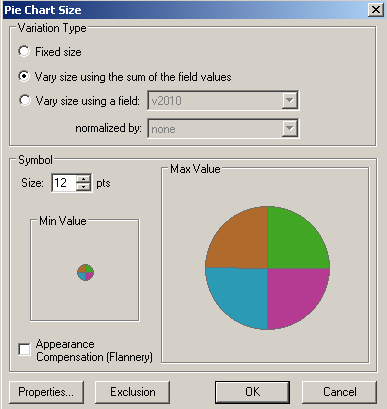 Tällöin avautuu Pie Chart Size näkymä, jossa päästään säätämään piirakkasymbolien kokoa (kuva 58). Oletusarvoisesti ArcMap piirtää piirakkasymbolit aina saman kokoisiksi (Fixed size).