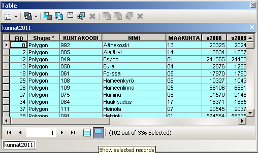 Show selected records näkymä attribuuttitaulukossa Jos aineistoon tehdyt valinnat halutaan poistaa, voidaan se tehdä joko valitsemalla Selection Clear Selected Features, painamalla työkalurivin Clear