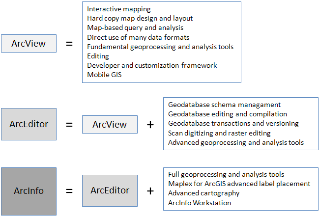 6 A OSA: Paikkatieto ja ArcGIS 1. Mikä on ArcGIS?