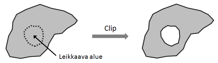 objektin rajojen suhteen (kuva 96).