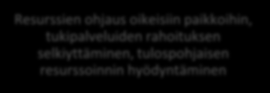 49 Kuva 10. Nuorisotakuutalo yhdistää resurssit ja parantaa tuen vaikuttavuutta.