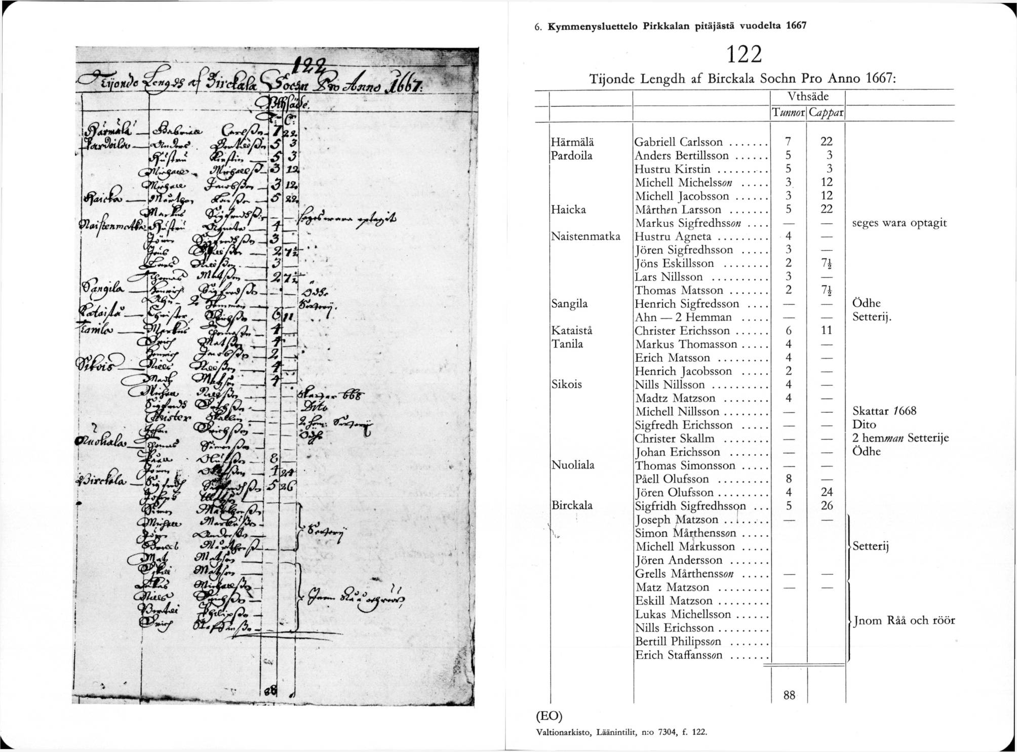 6. K ym m enysluettelo P irk k alan pitäjästä vuodelta 1667 122 Tijonde Lengdh af Birckala Sochn Pro A nno 1667: Vthsäde Tunnot Cappat Härmälä Gabrieli C arlsson... 7 22 Pardoila Anders B ertillsson.