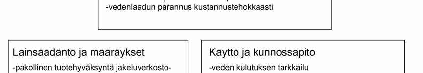 ammattitaitoisesti ja käytettävät tuotteet ovat hyvälaatuisia ja säädösten mukaisia.