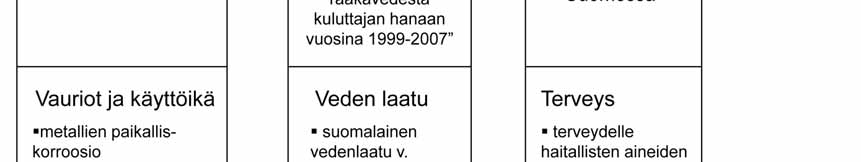 Työtä tuki myös Suomen LVI-liiton apurahasäätiö Säätiö L.V.Y.