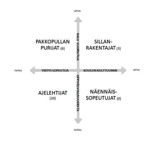 229 kunkin nuoren vangin kouluvuosien tapahtumista eräänlaisen ydintarinan (Hänninen 1999, 33). Tämä mukailee Polkinghornen (1995) narratiivista analyysiä.