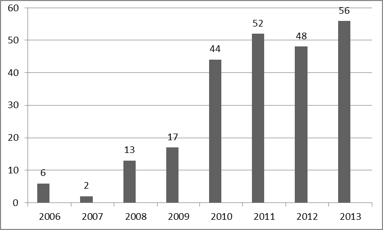 Vuodesta 2006 lähtien ihmiskaupan uhreilla on ollut oikeus päästä valtion ylläpitämään ihmiskaupan uhrien auttamisjärjestelmään, jota koordinoi Joutsenon vastaanottokeskus.