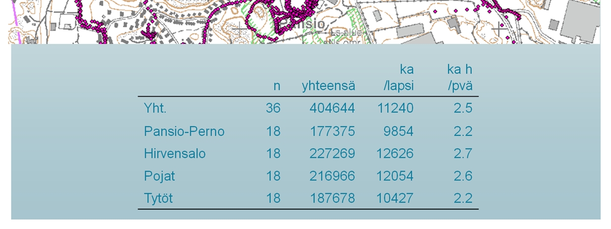 päivittäin lapsen liikkuessa ulkona satelliittisignaalin ulottuvilla.