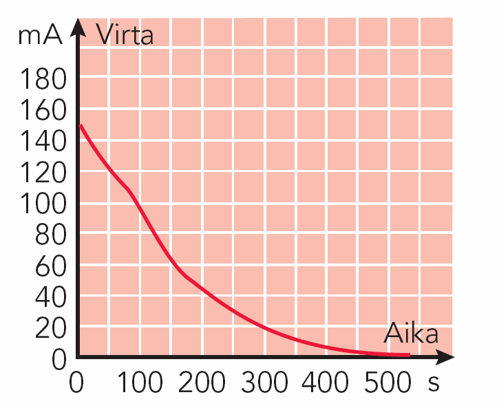 Fotoni 6 6-17 19 6 1 QU 6 1, 60 10 C 4, 8 10 V QU mv v m -7 8 1,66 10 kg 6 m 14, 1 10 14 s Mm s 17. Neljä samanlaista varausta sijaitsee neliön nurkissa.