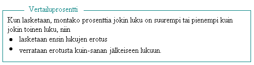 Hinnan nousu euroina: 6,5-5 = 1,5 Hinnan nousu prosentteina: Vastaus: Elokuvalipun hinta nousi 30 %.