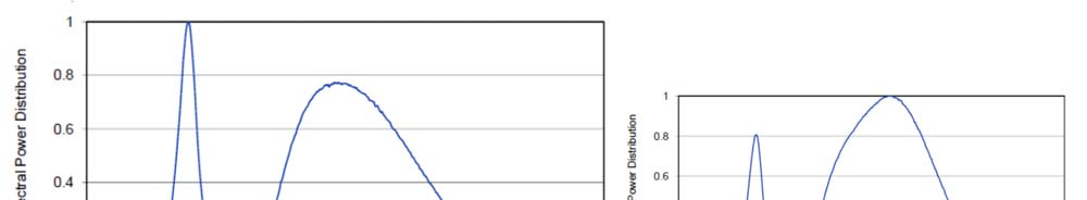 Aalto Yliopiston käyttäjätesti kevyenliikenteen väylällä 2011 (2/3) Tavoite; palautetta ja ymmärrystä valontuotosta ja värilämpötiloista käytännössä ja