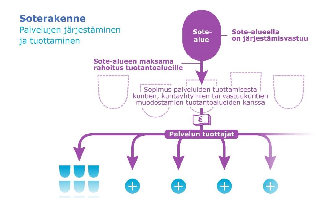 aikaväli Lyhyt aikaväli Vertaisapu Palvelujen