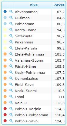 Sairastavuusindeksi maakunnittain!