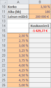 Jos iterointi pidetään päällä, niin taulukkoon voidaan kirjoittaa erilaisia lähtöhintoja ja Excel etsii kokeilemalla vastaavan alennetun hinnan.