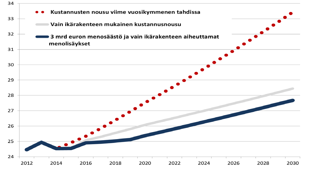 Julkisten