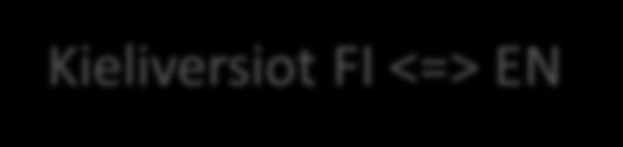 uri=celex:52010dc0245r(01)&rid=1 Kieliversiot FI <=> EN Esimerkki suosituksesta (C & K) GA Artikla 23a: Commission recommendation on the management of