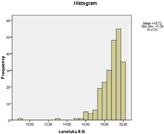 normaalisuustesti/ p 0,000 0,010 0,200 0,000 vinousluku -0,726-0,006-0,179-2,888 vinousluvun keskivirhe 0,163