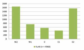 Kuva 11-45. Kurjen syysmuuton jakautuminen Forssan hankealueella syksyllä 2011. lä olla usein hyvinkin voimakasta. Torronsuon alueella em.