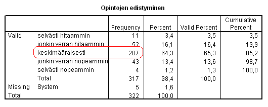 4 kuvioon voidaan myös lisätä normaalijakauman tiheysfunktion kuvaaja (Show normal curve on histogram). Jos minkäänlaista kuvioita ei haluta, voidaan valita None.