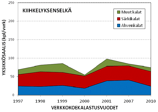 16 Kuva 8.