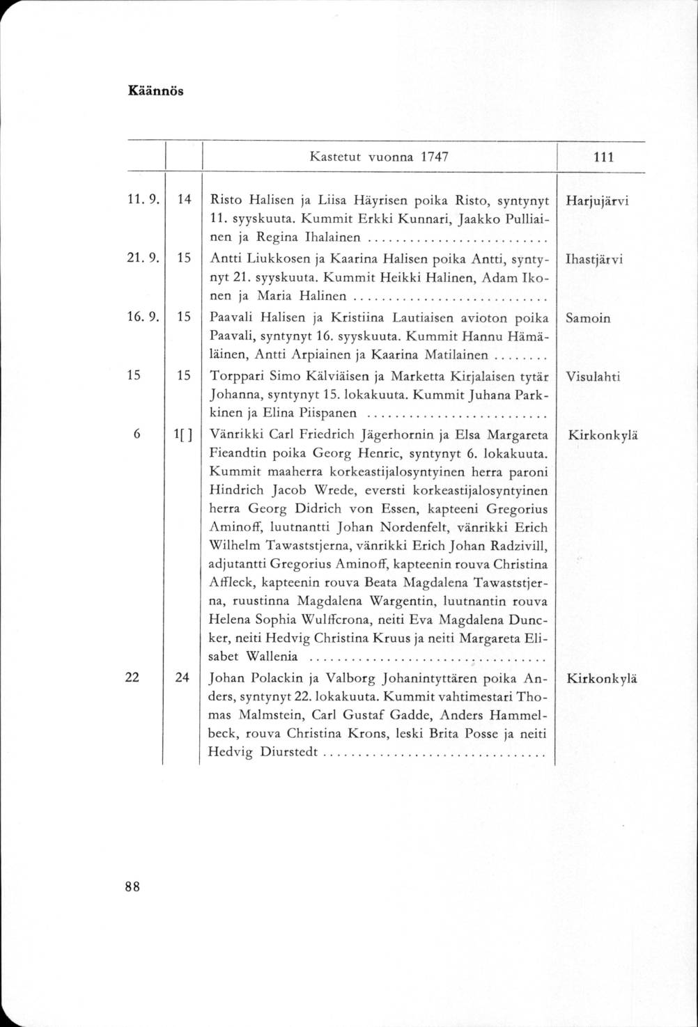 Käännös Kastetut vuonna 1747 111 1 1. 9. 14 Risto Hälisen ja Liisa Häyrisen poika Risto, syntynyt 11. syyskuuta. Kummit Erkki Kunnari, Jaakko Pulliainen ja Regina Ih alain en... 21. 9. 15 Antti Liukkosen ja Kaarina Hälisen poika Antti, syntynyt 21.