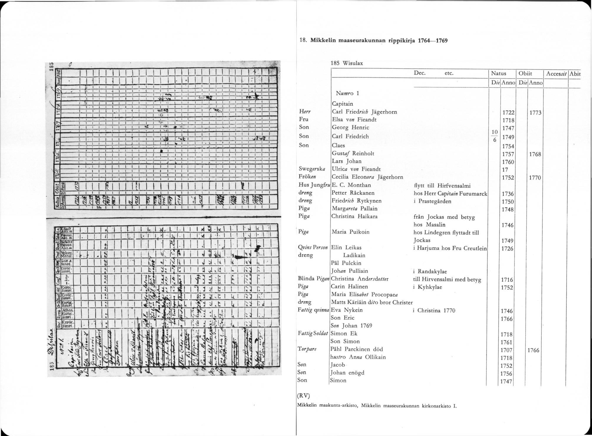 18. Mikkelin maaseurakunnan rippikirja 1764 1769 185 Wisulax N ro 1 Dec. etc.