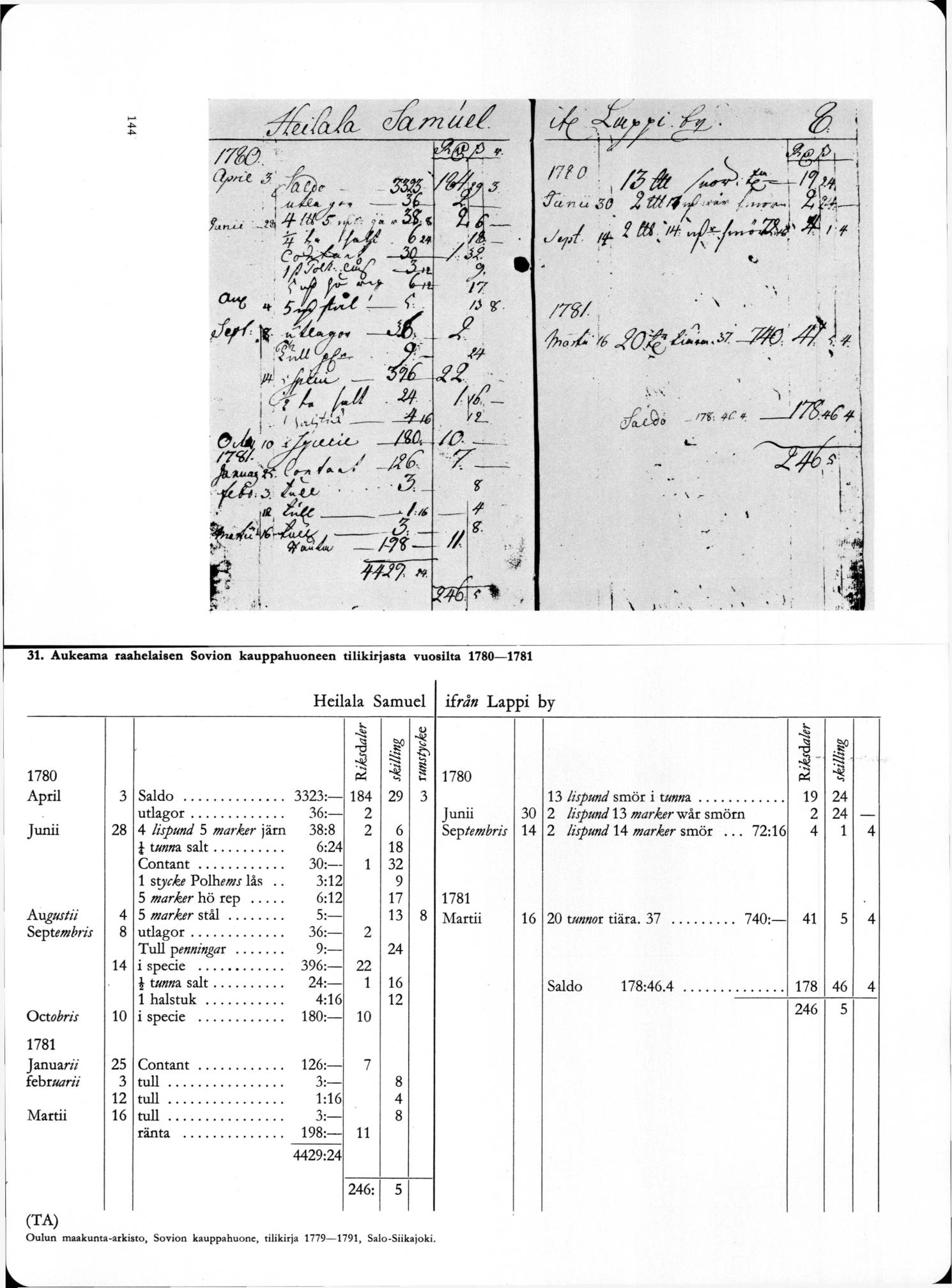 31. A ukeam a raah elaisen Sovion kauppahuoneen tilik irja sta vuosilta 1780 1781 Heilala Samuel ifran L a p p i b y <L) 'â 1 *Ni r-5 ' 1780 Pi S? a 1780 f4 April 3 Saldo... 3323: 184?