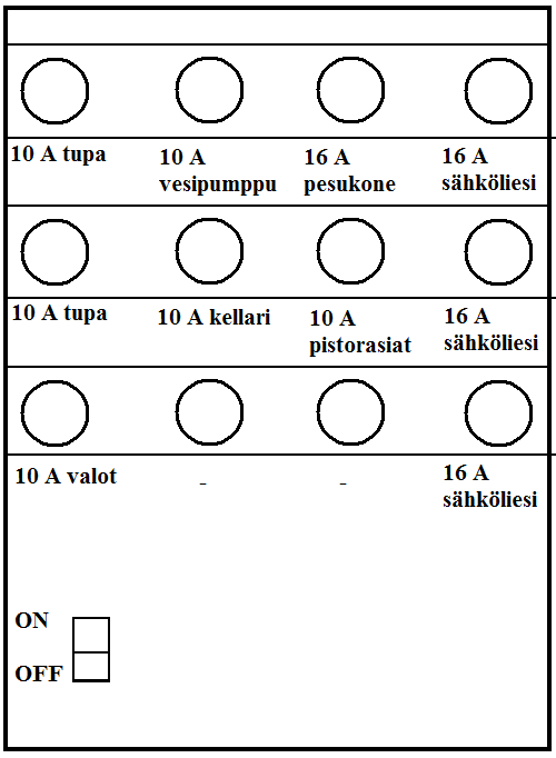 5.4 Ohjeet sulakkeen tarkastamisesta ja vaihtamisesta LIITE 4 (17) 14 Sulakeongelmissa ota ensisijaisesti yhteyttä yrittäjään, mutta jos haluat vaihtaa sulakkeen itse, niin talon sulaketaulu löytyy