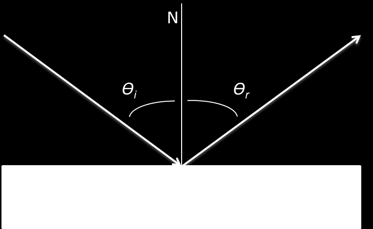 Sähkömagneettisen säteilyn intensiteetti I on pintaan osuvan säteilyn teho pintaalayksikköä kohden I = P A. (2.4) Intensiteetin yksiköksi tulee tällöin W/m 2.