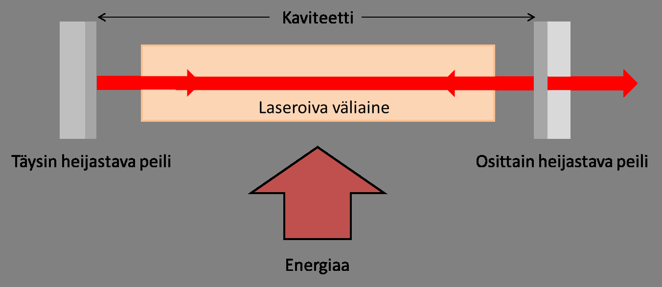 2. Teoreettinen tarkastelu 9 Fotodissosiaatiossa on kyseessä on kemiallisen yhdisteen ja sähkömagneettisen säteilyn välinen vuorovaikutus.