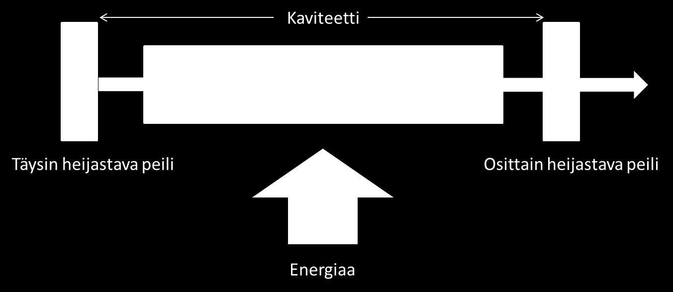 Mikäli fotonin energia on oikea, tuloksena on se, että yhdisteen kemiallinen sidos hajoaa.