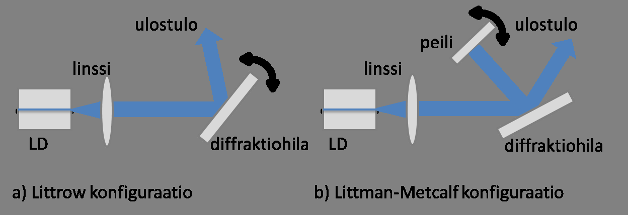 2. Teoreettinen tarkastelu 14 se voi olla myös avautuva ja sulkeutuva luukku. Passiivinen Q-kytkentä koostuu saturoituvasta muuttuvasta vaimentimesta.