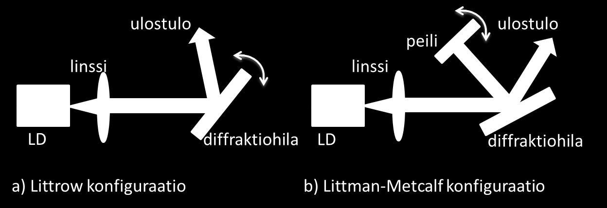 Passiivisena Q-kytkimenä voi olla ionilla rikastettu kide, kuten Cr:YAG tai passiivinen puolijohde-elementti.